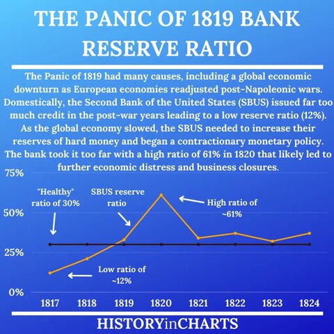 Panic of 1817