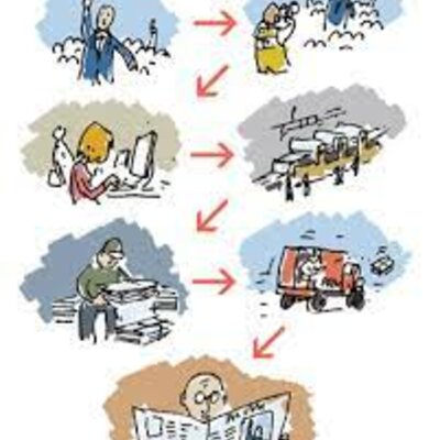 Timeline: Tecnología en Colombia