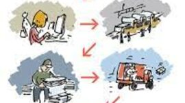 Timeline: Tecnología en Colombia