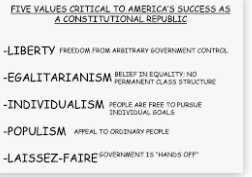 Liberty, Egalitarianism, Individualism, Populism, and Laissez-faire.