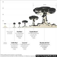 EEUU ensaya la bomba de fusión nuclear o bomba H