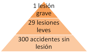 FORMACIÓN DE LA SEGURIDAD INDUSTRIAL.