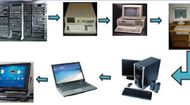 Timeline: EVOLUCION DE HARDWARE