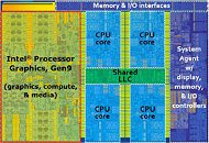 6ta Generación Intel Core processor Skylake