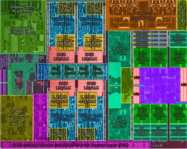 11va Generación Intel Core processor Tiger Lake