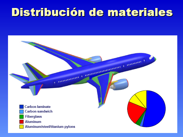 Materials airplane and spacecraft