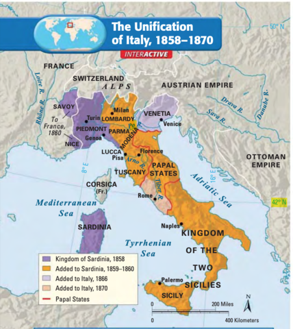 Unification of Italy