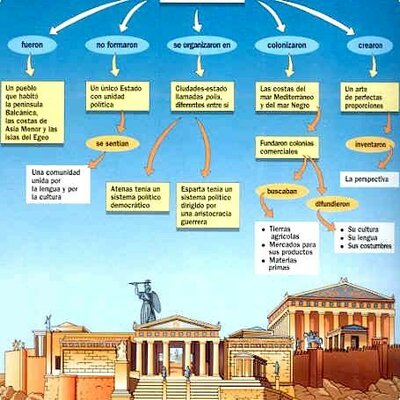 Timeline: LÍNEA DE TIEMPO "GRECIA"