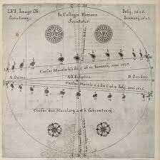 Scheiner's Acceptance