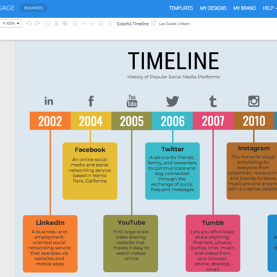 Timeline: Evolución Histórica de la Comunicación y los Medios de Comunicación