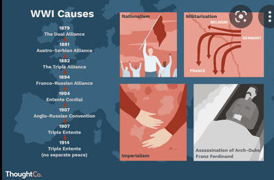 Causes of WW1