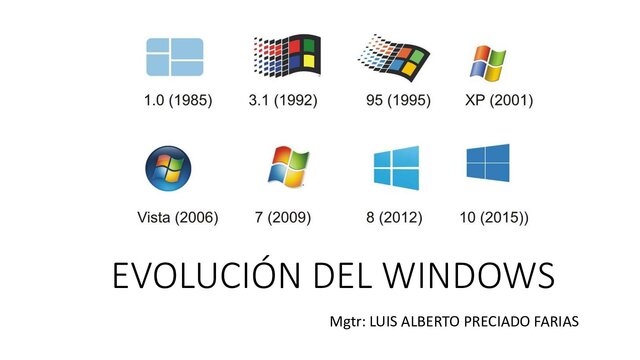 evolución de Windows