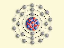 Model de Bohr