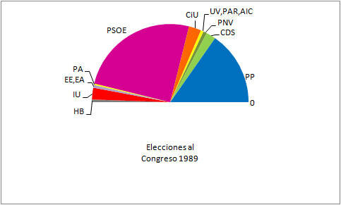 Eleccions