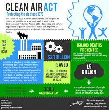 Clean Air Act (US)- Law