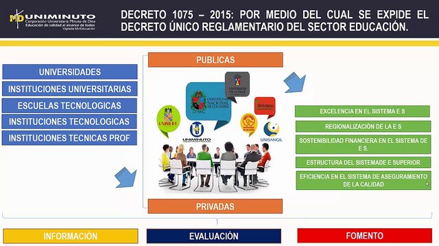 Decreto 1075 de 2015