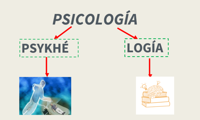 ¿DE DONDE PROVIENE LA PALABRA PSICOLOGIA?