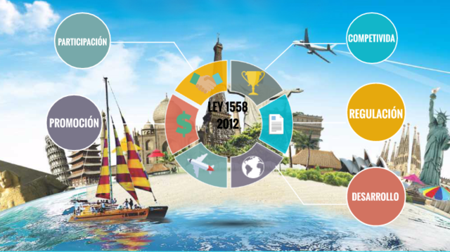 Ley 1558-2012