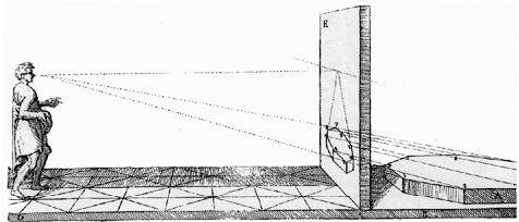 Leon Battista alberti descrive la teoria sulla prospettiva
