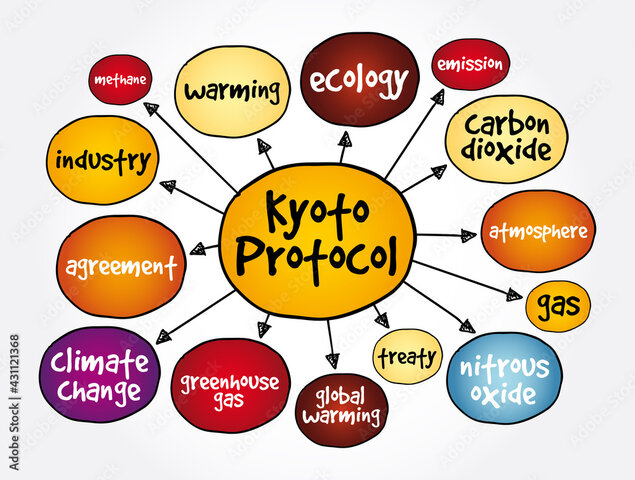 Kyoto Protocol