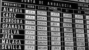 Referéndum iniciativa autonomía en Andalucía (28/febrero)