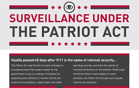 Patriot Act