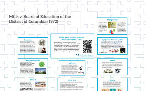 Mills vs. Board of education