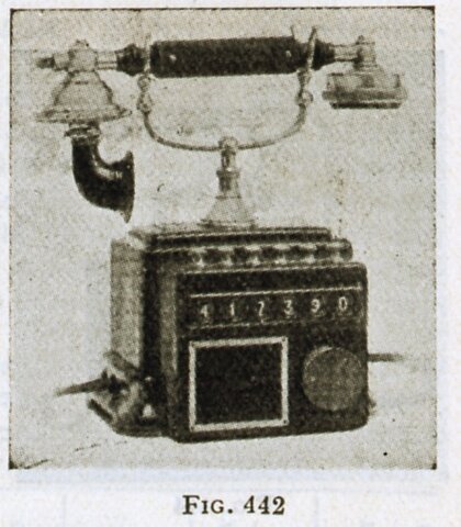 Evolución del teléfono e inicio de la radio