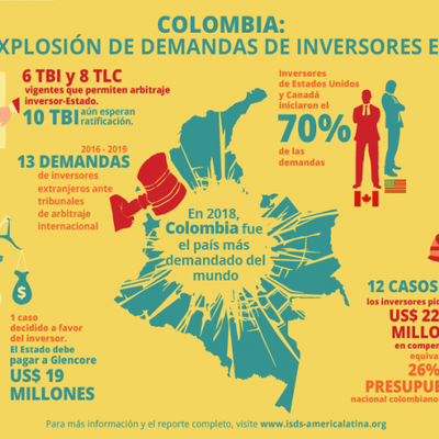 Timeline: contexto histórico de los negocios internacionales en Colombia frente a América Latina y el resto del mundo