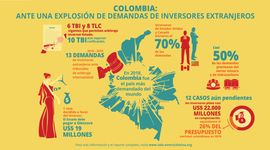 Timeline: contexto histórico de los negocios internacionales en Colombia frente a América Latina y el resto del mundo