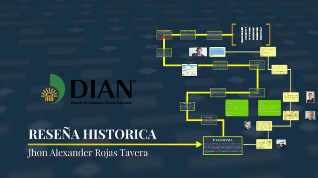 Constitución nueva y creación de Mincomex, Bancoldex y la DIAN