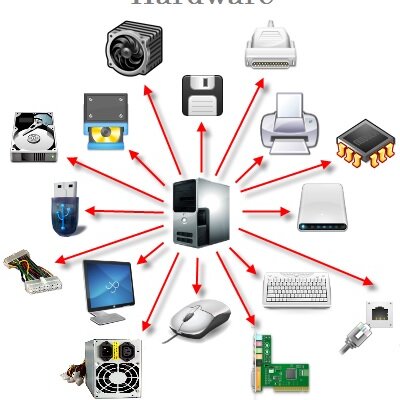 Timeline: Etapas de la evolución histórica del hardware