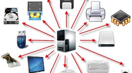 Timeline: Etapas de la evolución histórica del hardware