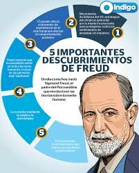 El Descubrimiento de la Psicología Psíquica