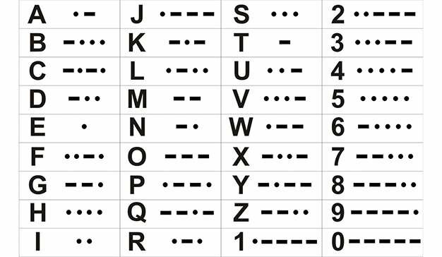 El código morse (Samuel Morse)