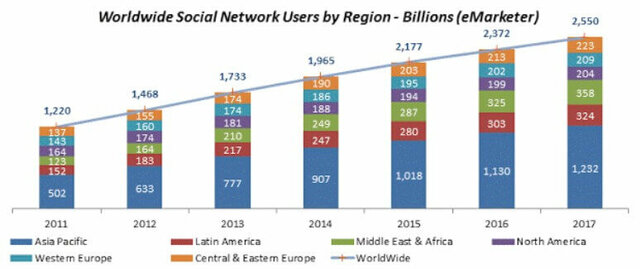 Usuarios de redes sociales