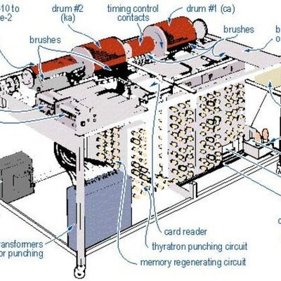Timeline: evolución del HARDWARE