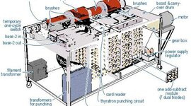 Timeline: evolución del HARDWARE
