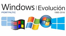 Timeline: FAMILIA DE SISTEMAS OPERATIVOS WINDOWS