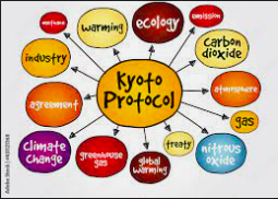 Kyoto Protocol