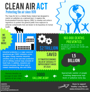 Clean Air Act