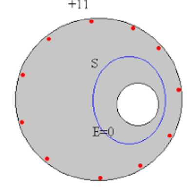 Timeline: modelos atómicos