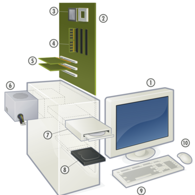 Timeline: Evolución informática: HARDWARE