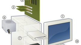 Timeline: Evolución informática: HARDWARE