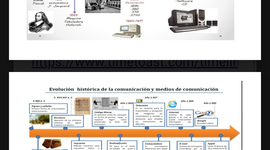 Timeline: Línea del tiempo de la evolución de la computadora