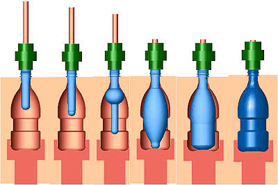 2-Producción de botella de PET