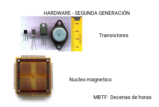HARDWARE SEGUNDA GENERACION