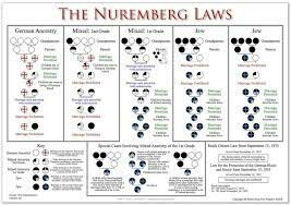 Nuremberg Race Laws