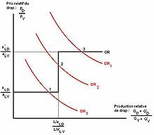 Los nuevos Keynesianos