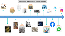 Timeline: Evolución de la comunicación y los medios de comunicación